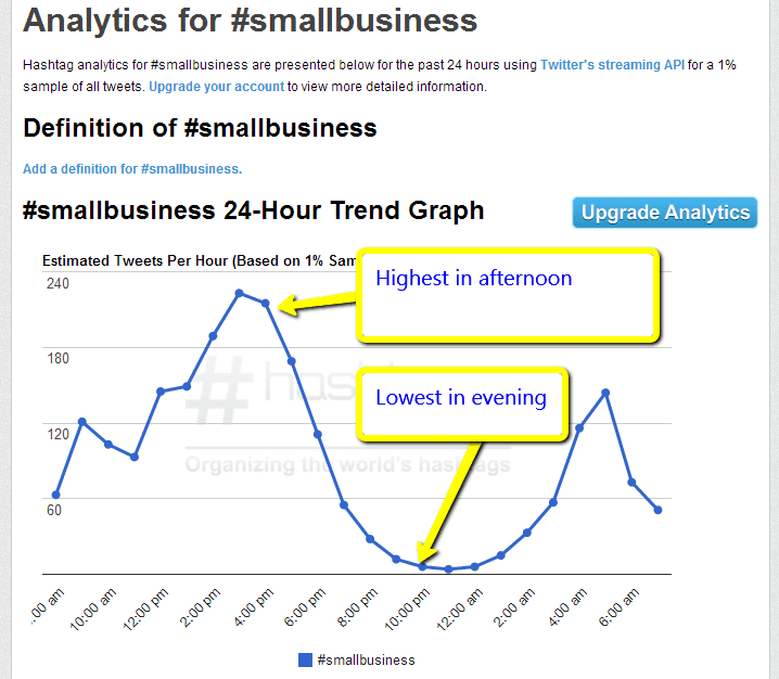 small_business_hashtags