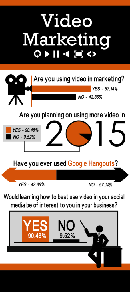 video marketing 2015