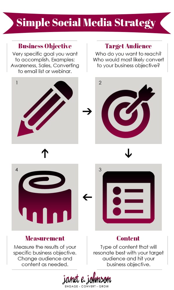 simple social media strategy