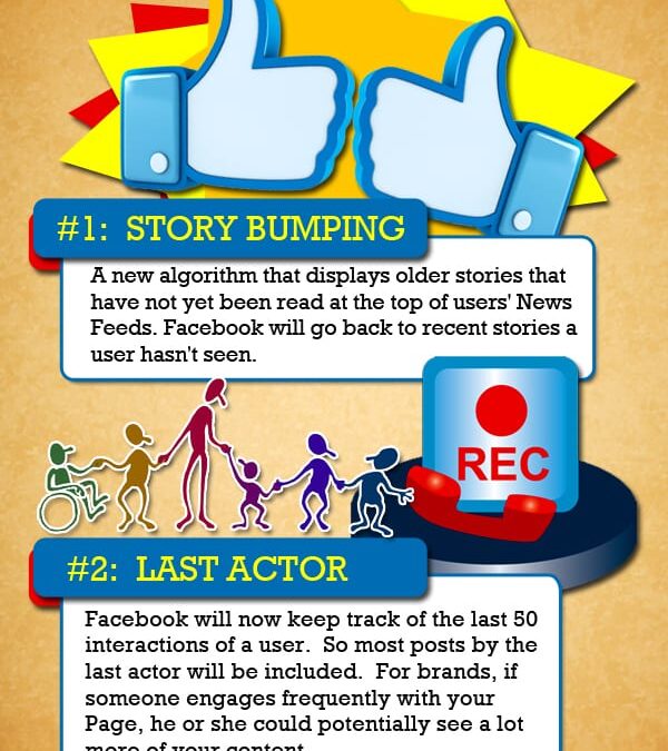 Infographic – New Facebook Terms